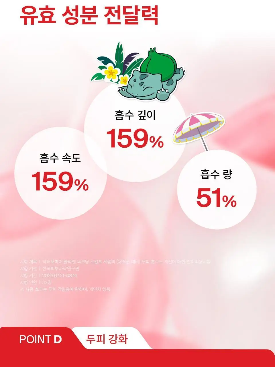 [포켓몬 에디션] 닥터포헤어 탈모완화앰플 50ml+스케일러 60g 기획 탈모케어 두피세럼 두피앰플 상세페이지 34